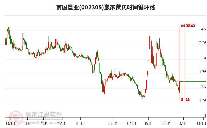 威爾泰股吧，探索資本市場(chǎng)的活力之源，威爾泰股吧，資本市場(chǎng)活力之源探索