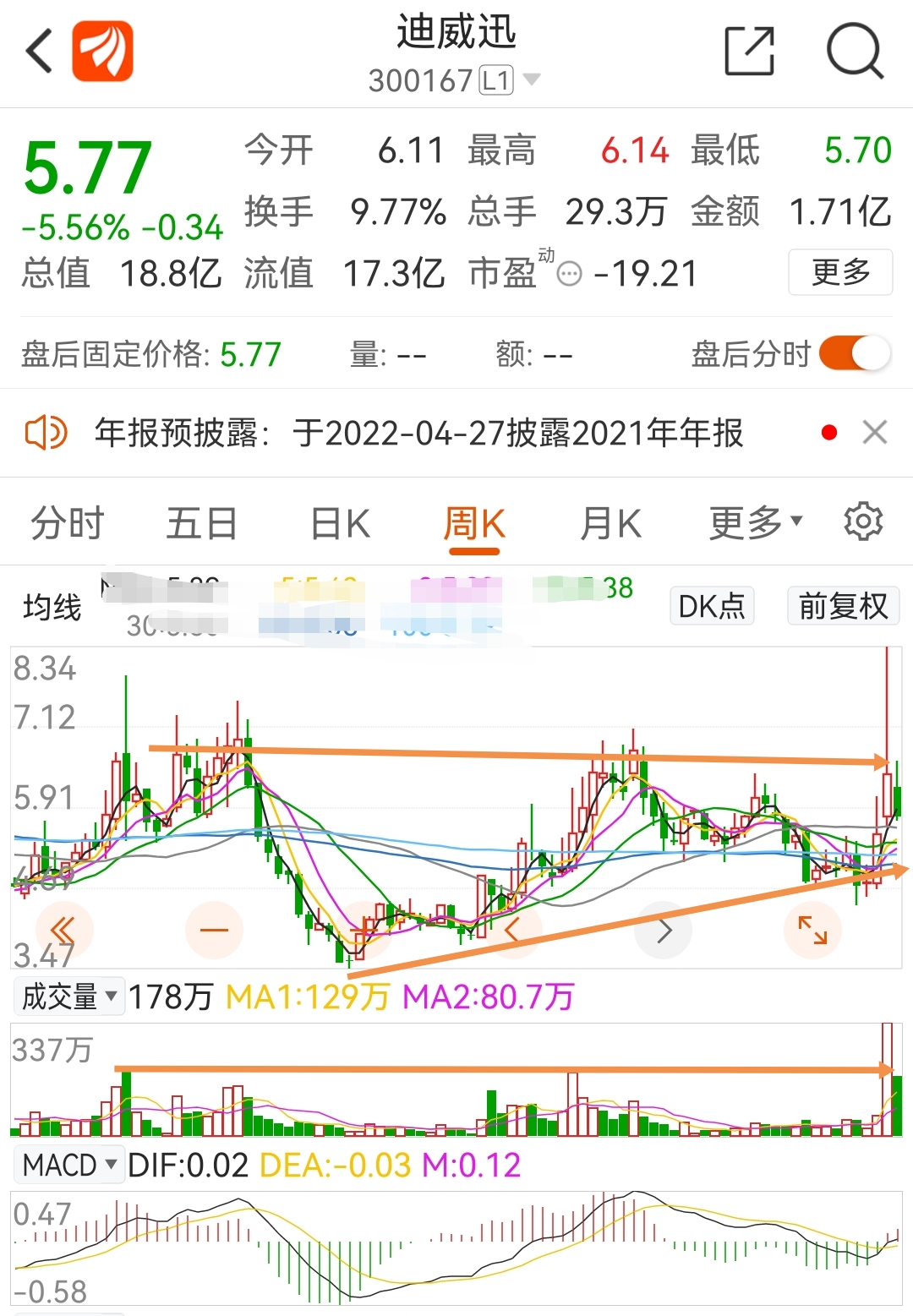 迪威迅股份股吧，探索企業(yè)潛力與價值，迪威迅股份股吧，深度探索企業(yè)潛力與價值