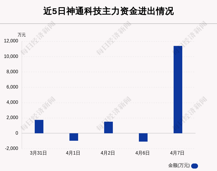 神通科技，12月9日主力資金流入解析，神通科技主力資金流入解析，聚焦資金流向，洞悉市場動向（12月9日）