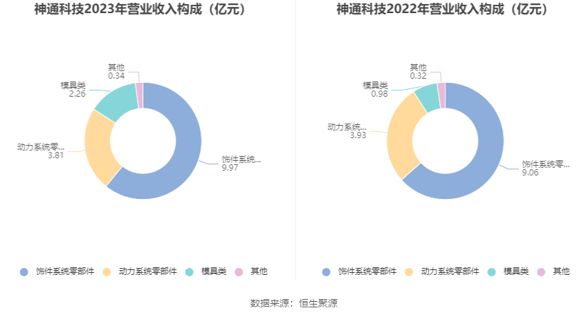 神通科技最新傳聞深度解析，神通科技最新傳聞深度解讀分析