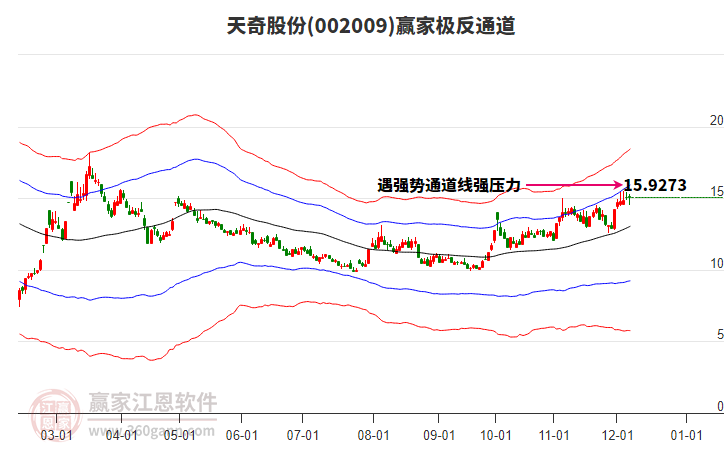 天奇股份重組最新消息全面解讀，天奇股份重組最新消息全面解析
