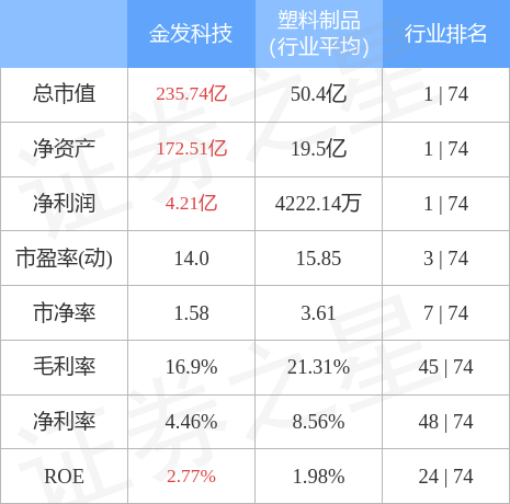 金發(fā)科技能否漲到20元，深度分析與展望，金發(fā)科技未來股價(jià)能否突破至20元，深度分析與展望