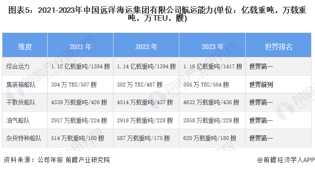 2024年航運(yùn)行情分析，機(jī)遇與挑戰(zhàn)并存，2024年航運(yùn)行情分析，機(jī)遇與挑戰(zhàn)并存展望報(bào)告