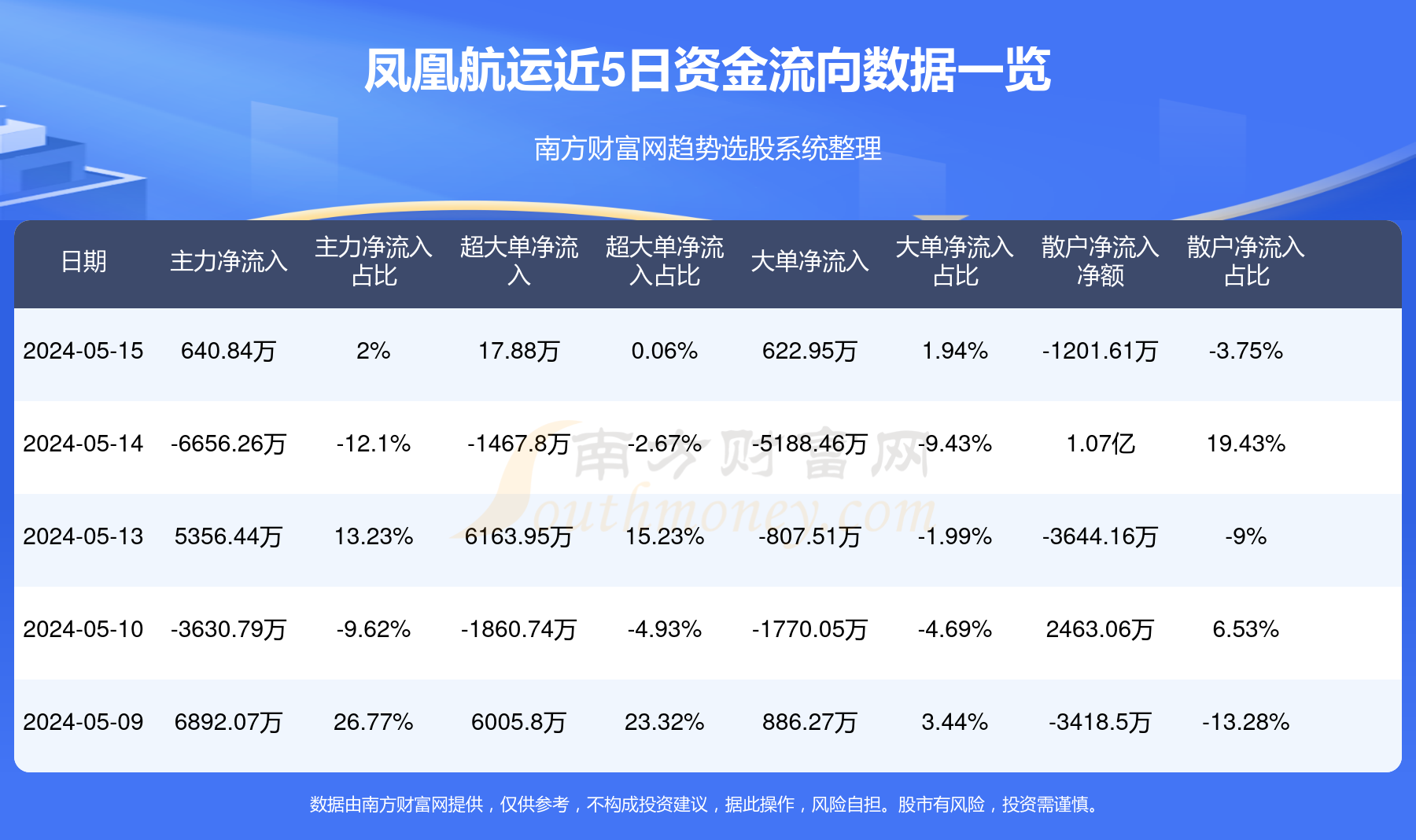 鳳凰航運(yùn)，瞄準(zhǔn)目標(biāo)價(jià)50元，揚(yáng)帆起航向未來(lái)，鳳凰航運(yùn)，揚(yáng)帆起航向未來(lái)，目標(biāo)瞄準(zhǔn)股價(jià)50元