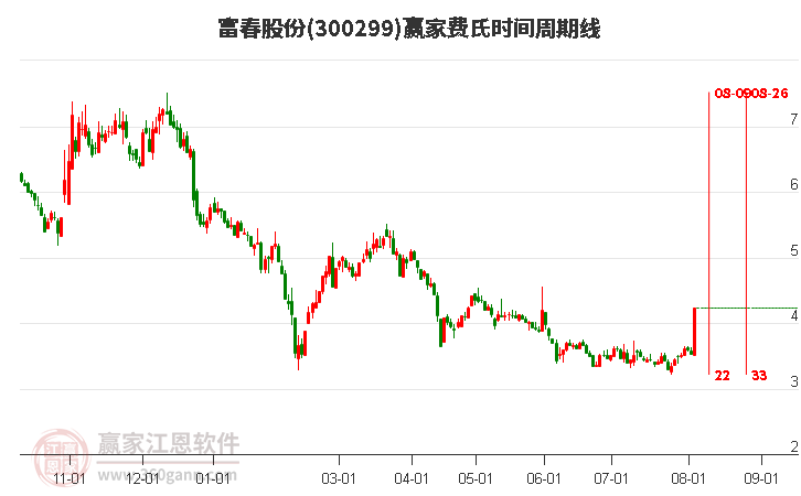 富春股份重組最新消息，開啟企業(yè)轉(zhuǎn)型新篇章，富春股份重組最新動態(tài)，開啟企業(yè)轉(zhuǎn)型新篇章