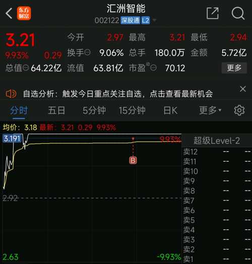 夢的彼岸 第18頁