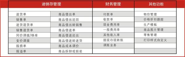 管家婆204年資料解析，一肖配成龍，揭秘背后的故事，管家婆204年資料解析揭秘，一肖配成龍背后的故事