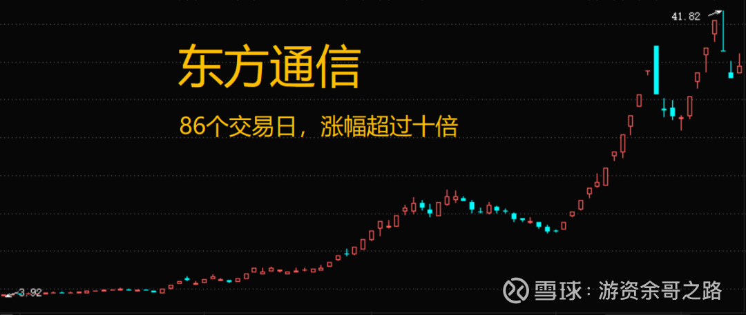 探尋股市奇跡，每年都有10倍股嗎？，探尋股市奇跡，年年存在10倍股的奧秘？