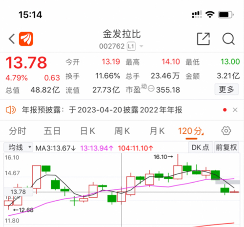 金發(fā)拉比未來三年預(yù)計(jì)漲至10元，行業(yè)趨勢(shì)與公司前景展望，金發(fā)拉比未來展望，三年預(yù)計(jì)漲至10元，行業(yè)趨勢(shì)與公司前景分析