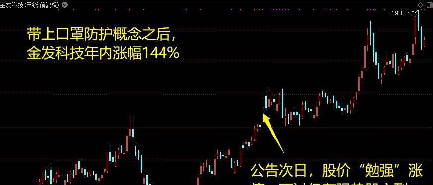 金發(fā)科技股票會(huì)翻10倍嗎，深度解析與前景展望，金發(fā)科技股票深度解析與未來十倍增長潛力展望