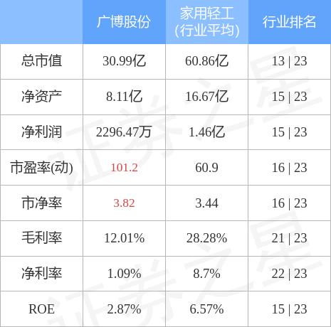 廣博股份還有救嗎，深度分析與展望，廣博股份的救贖之路，深度分析與未來展望
