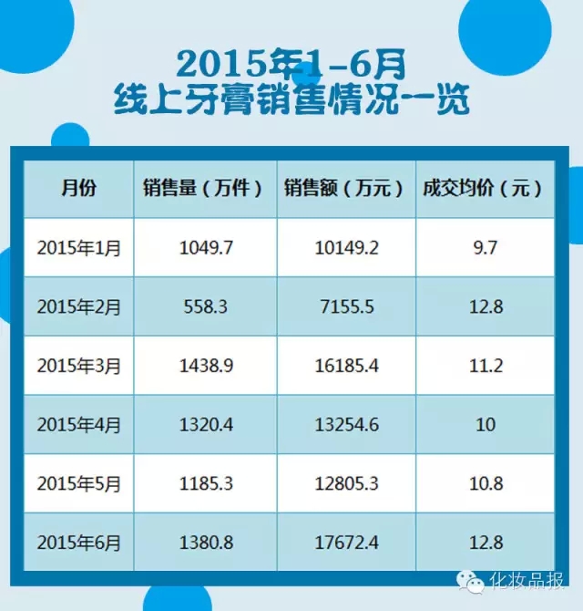 牙膏價(jià)格逐年上漲，原因、影響及未來趨勢分析，牙膏價(jià)格上漲，原因、影響及未來趨勢深度解析