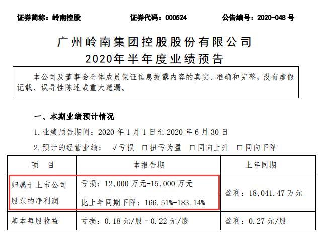嶺南股份下周是否停牌，深度分析與預(yù)測(cè)，嶺南股份下周是否停牌，深度分析與預(yù)測(cè)展望
