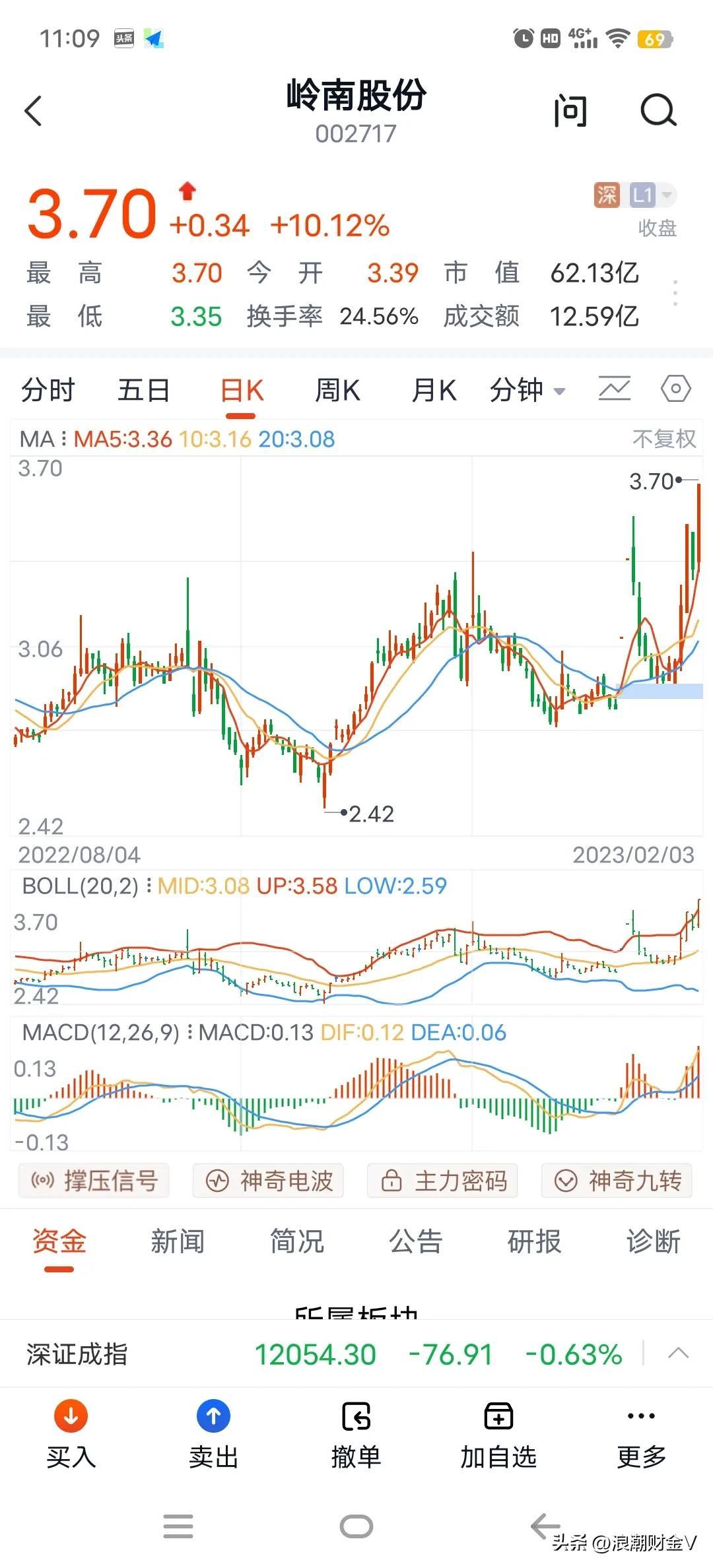 嶺南股份的麻煩事，挑戰(zhàn)與應(yīng)對(duì)策略，嶺南股份的困境與挑戰(zhàn)，應(yīng)對(duì)策略解析