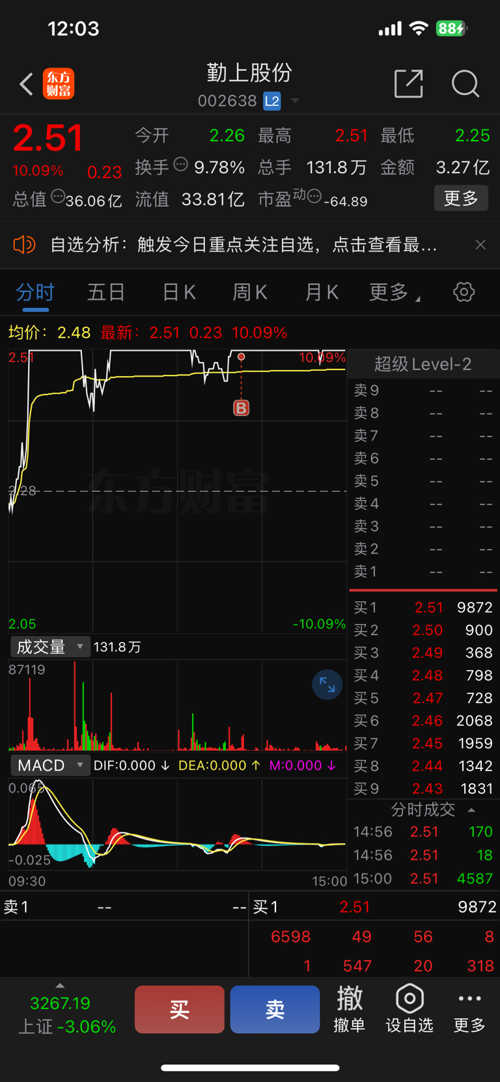 勤上股份股票專家深度點評，勤上股份股票專家深度解析