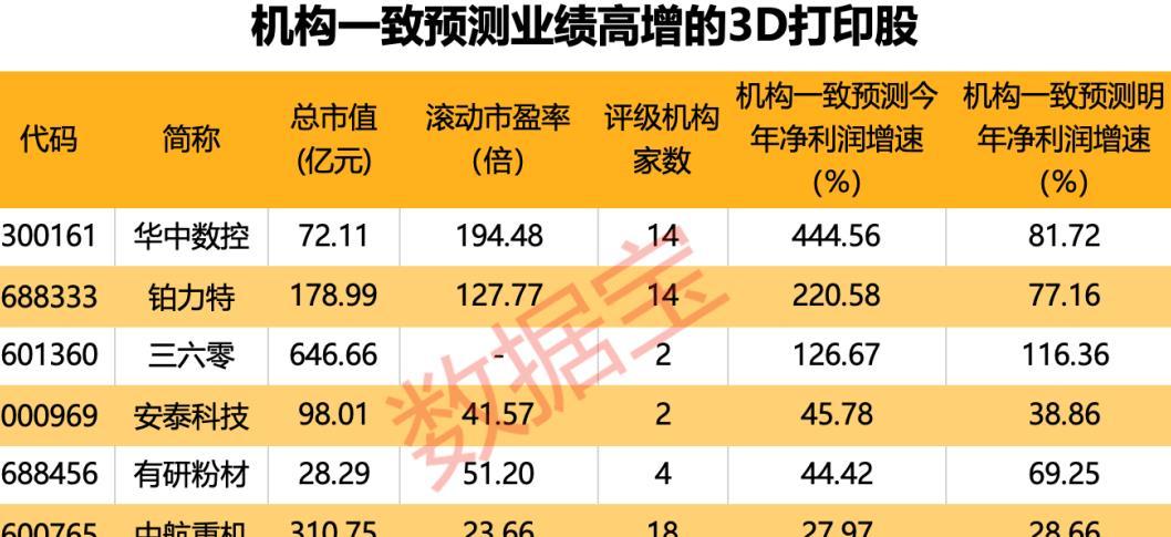 即將重組的股票名單，市場(chǎng)的新機(jī)遇與挑戰(zhàn)，重組股票名單揭曉，市場(chǎng)的新機(jī)遇與挑戰(zhàn)并存