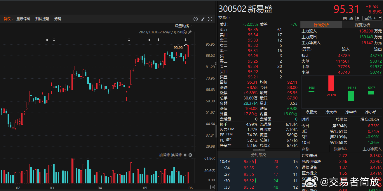 新易盛2025目標(biāo)價(jià)，展望與策略分析，新易盛2025展望及策略分析，目標(biāo)價(jià)位與行動指南