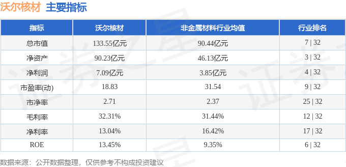 沃爾核材股票前景如何，深度分析與展望，沃爾核材股票前景深度分析與展望