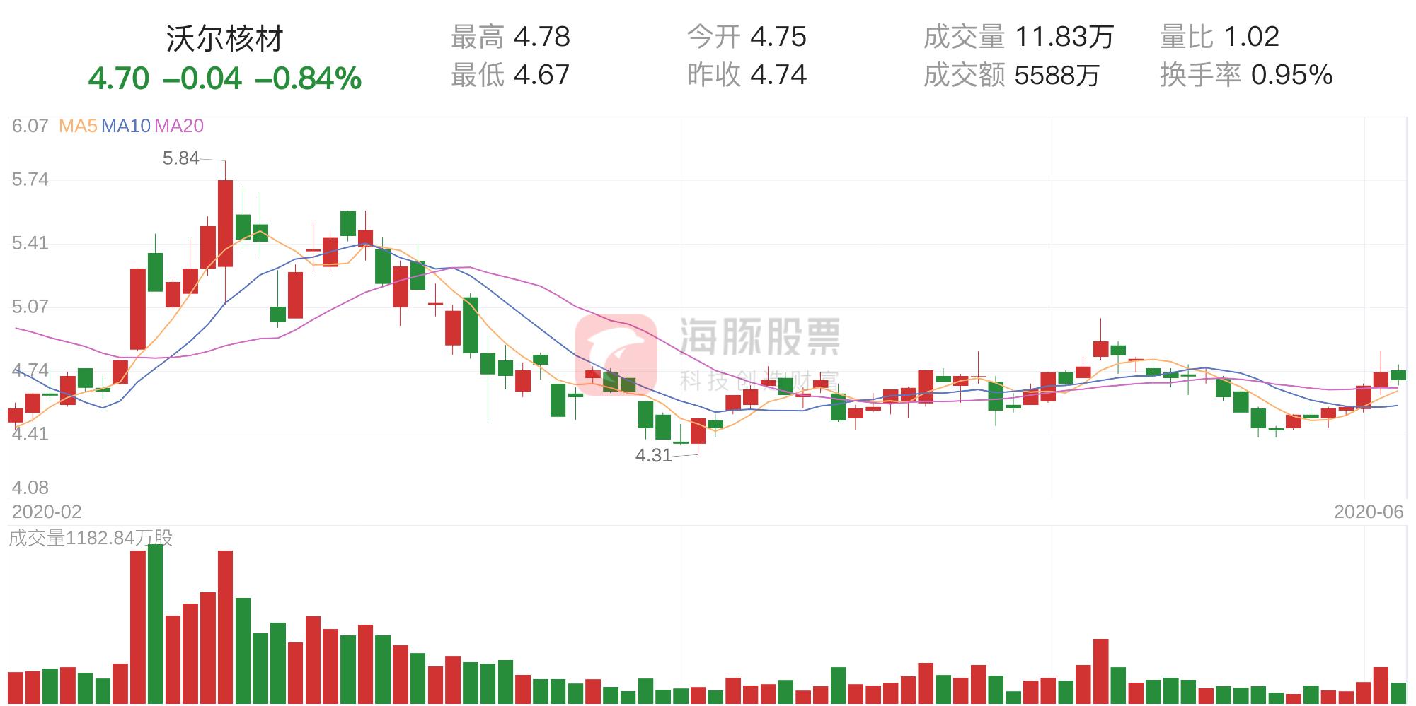 沃爾核材重組消息最新動(dòng)態(tài)，重塑未來，引領(lǐng)行業(yè)新篇章，沃爾核材重組動(dòng)態(tài)更新，重塑未來，開啟行業(yè)新篇章