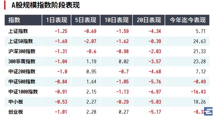 A股多項(xiàng)核心指數(shù)大調(diào)倉(cāng)，市場(chǎng)格局的新變化，A股核心指數(shù)大調(diào)倉(cāng)，市場(chǎng)格局重塑的新變化