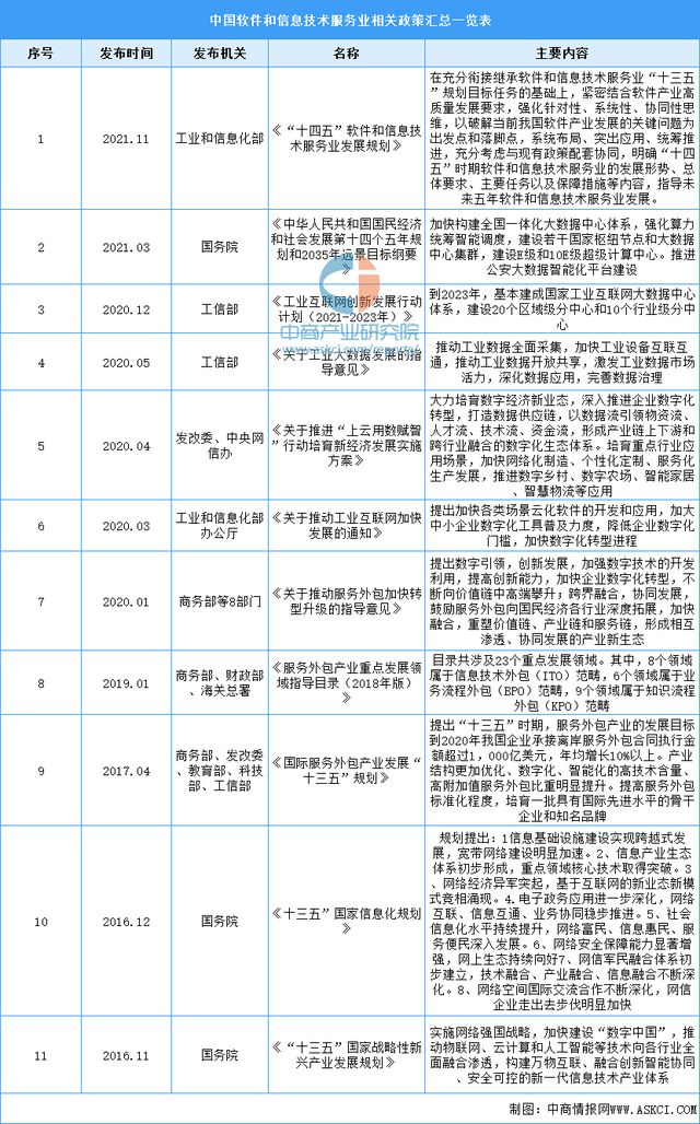中國(guó)軟件行業(yè)重組最新消息今天，中國(guó)軟件行業(yè)重組最新動(dòng)態(tài)今日更新
