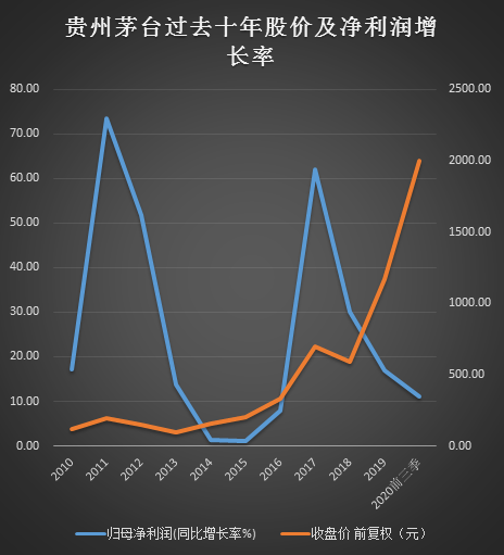 茅臺(tái)的股價(jià)二十年走勢(shì)，探究與解析，茅臺(tái)股價(jià)二十年走勢(shì)深度探究與解析