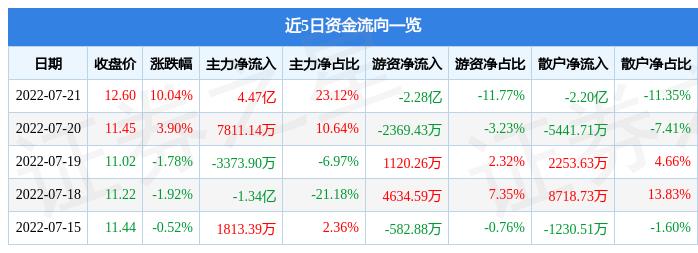 藍(lán)天白云 第18頁