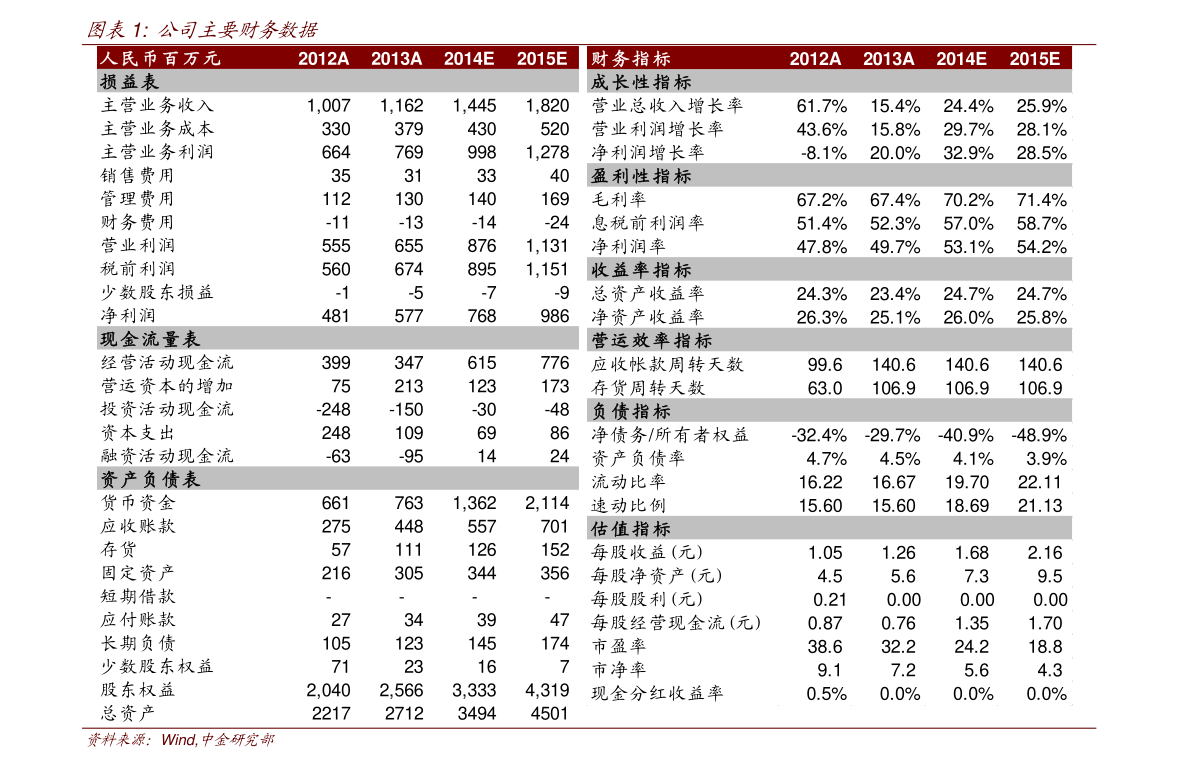 A1股票一覽表，探索投資領(lǐng)域的寶藏，A1股票一覽表，投資領(lǐng)域的寶藏探索