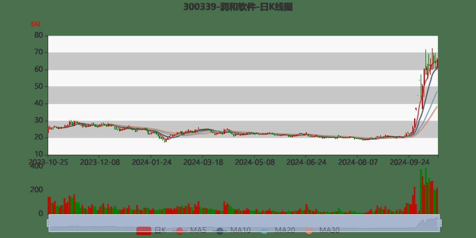 追夢少年 第17頁