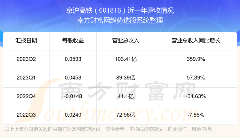 京滬高鐵股票前景分析，京滬高鐵股票前景深度解析