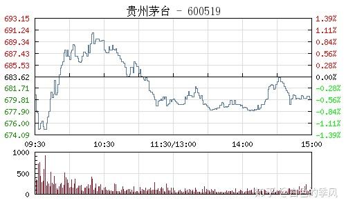 貴州茅臺股票買進(jìn)建議，貴州茅臺股票投資指南，買進(jìn)建議與策略