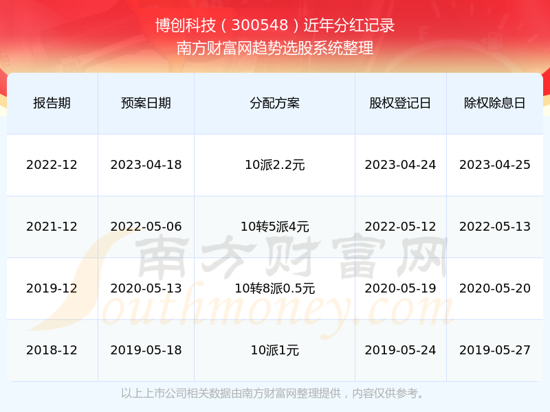 博創(chuàng)科技，展望2024年目標(biāo)價(jià)，博創(chuàng)科技，展望2024年目標(biāo)價(jià)的展望與策略分析