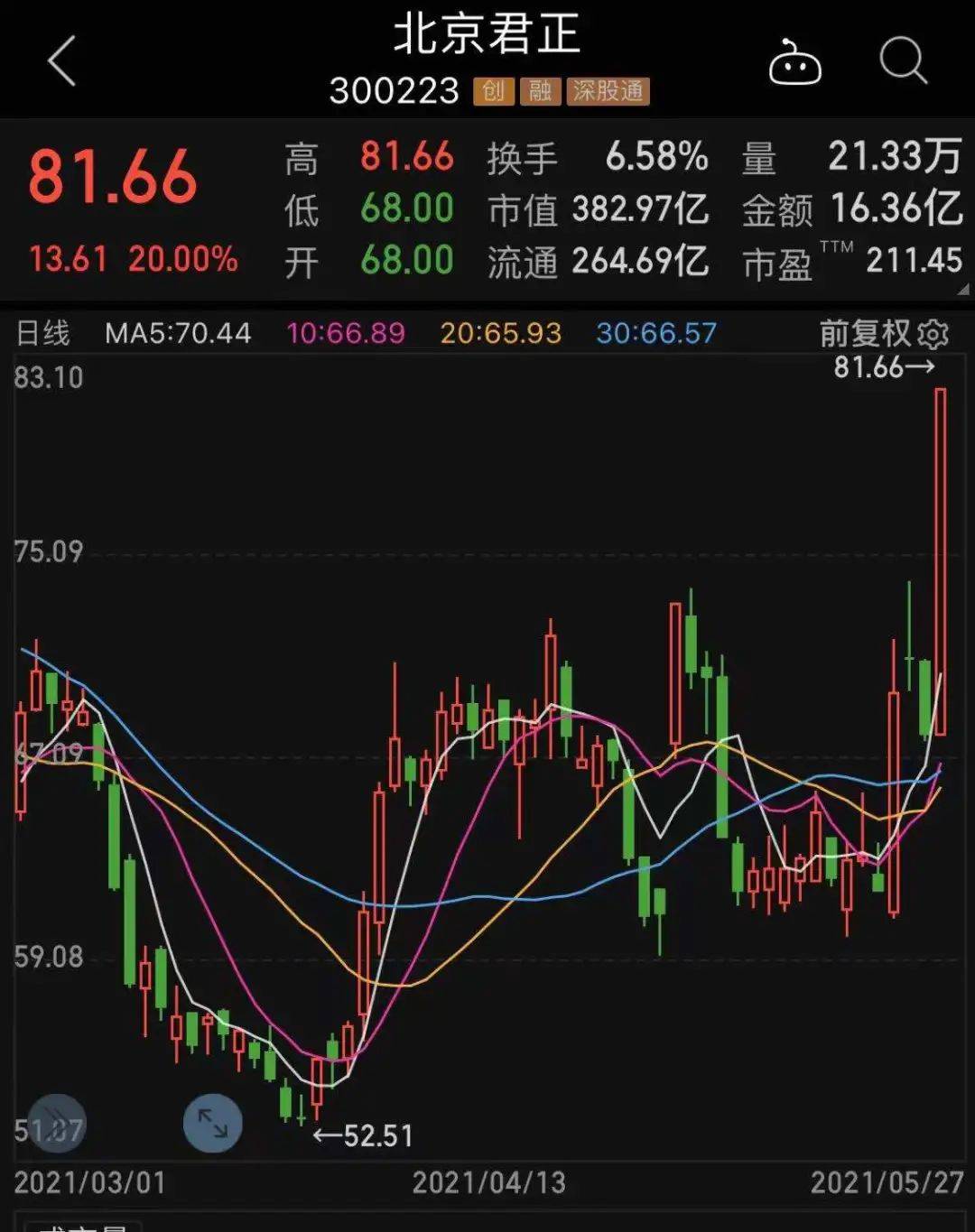 博創(chuàng)科技，成長潛力與妖股之路的可能性探討，博創(chuàng)科技的成長潛力與妖股之路探究
