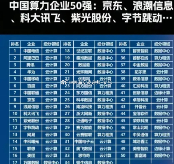 科技龍頭股排名前十名，引領(lǐng)未來科技發(fā)展的巨頭企業(yè)，科技巨頭排名前十，引領(lǐng)未來科技發(fā)展的龍頭企業(yè)榜單