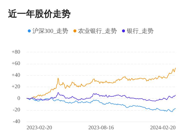 農(nóng)業(yè)銀行近十年股價(jià)的演變與挑戰(zhàn)，農(nóng)業(yè)銀行近十年股價(jià)演變及挑戰(zhàn)概覽