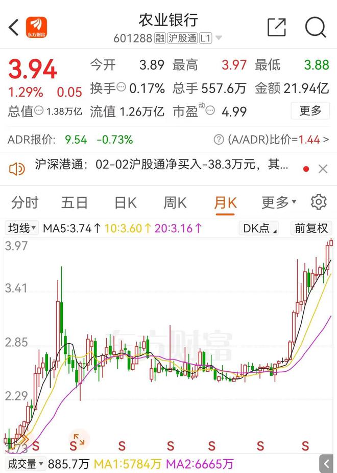 中國農(nóng)業(yè)銀行股票歷史價值研究，中國農(nóng)業(yè)銀行股票歷史價值深度研究