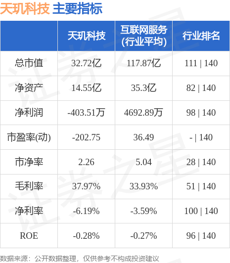 天璣科技，未來能否漲到100元？，天璣科技未來股價走勢預(yù)測，能否沖破百元大關(guān)？