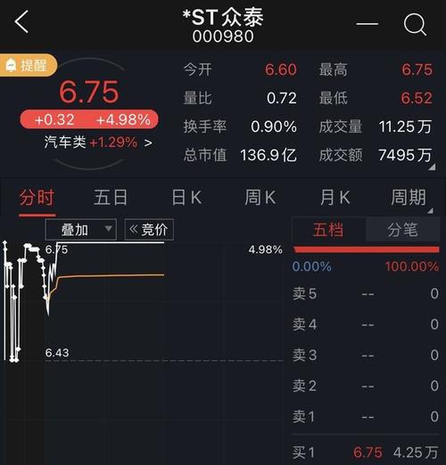 眾泰汽車股票，未來之路如何？是否值得繼續(xù)持有？，眾泰汽車股票未來走勢分析，是否值得繼續(xù)持有？