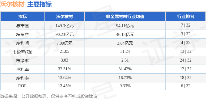 沃爾核材，瞄準(zhǔn)未來，目標(biāo)股價(jià)直指50元，沃爾核材瞄準(zhǔn)未來，目標(biāo)股價(jià)飆升至50元