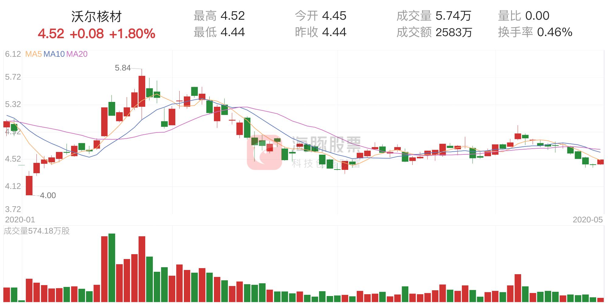 沃爾核材與華為的關(guān)聯(lián)，概念股的真實(shí)面貌，沃爾核材與華為，關(guān)聯(lián)背后的概念股真相