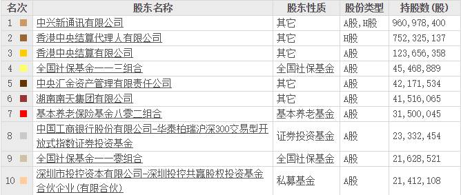 中興通訊股票可以長期持有嗎？深度解析與前景展望，中興通訊股票長期持有價值深度解析與前景展望
