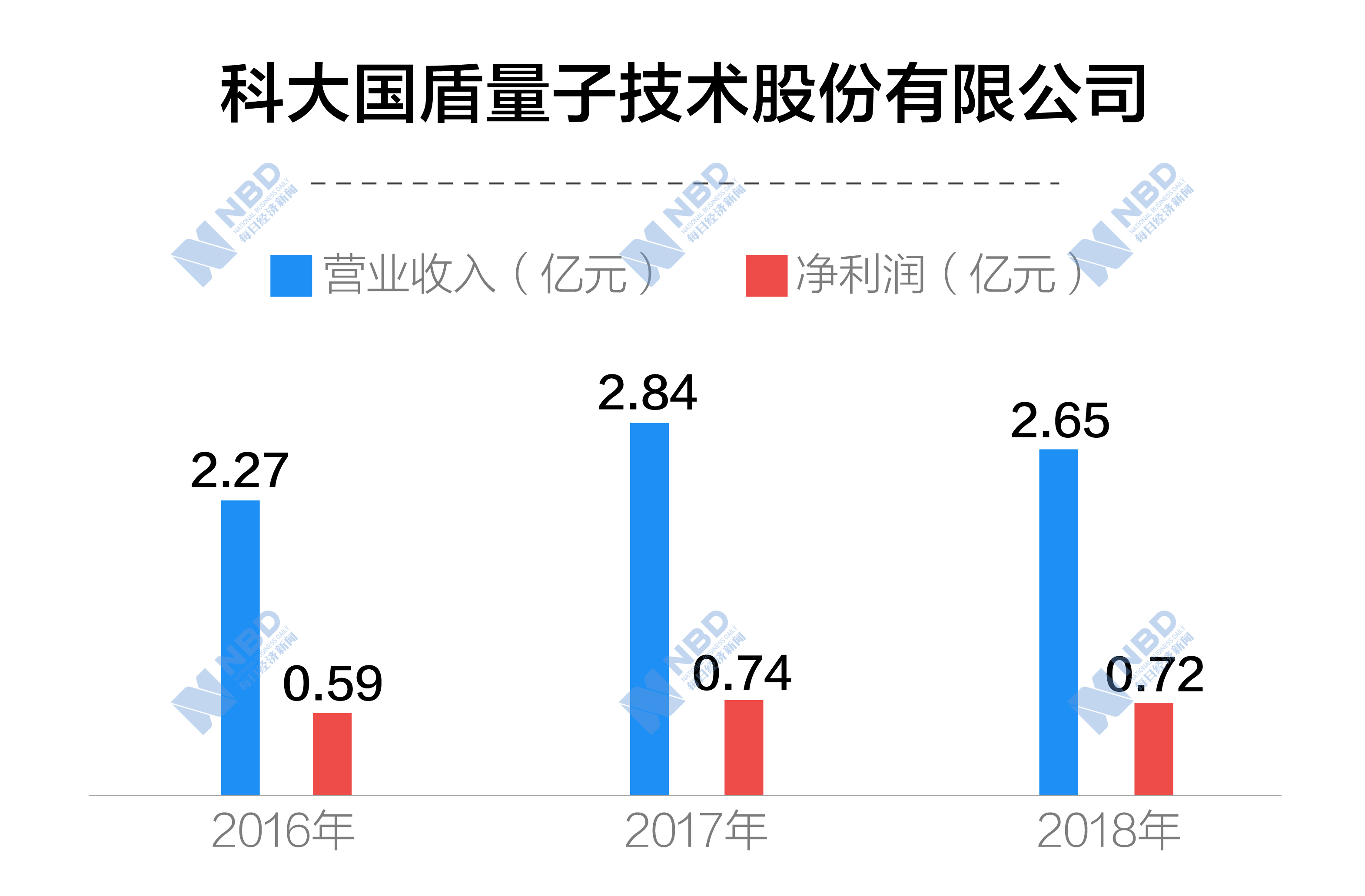 光迅科技與國盾量子之間的關(guān)系探究，光迅科技與國盾量子關(guān)系深度探究