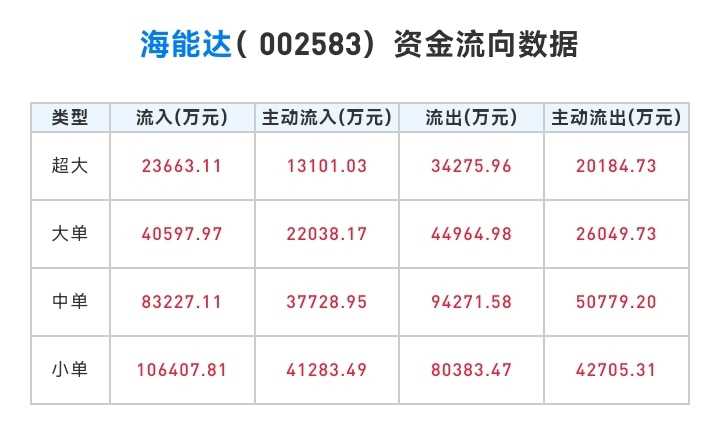 海能達(dá)未來三年牛股，展望與解析，海能達(dá)未來三年展望與解析，牛股潛力解析