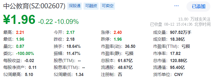 中公教育股價后續(xù)展望，深度分析與展望，中公教育股價走勢展望，深度分析與未來展望