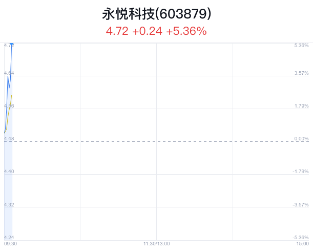 永悅科技股票，探索與前景展望，永悅科技股票，探索發(fā)展之路與前景展望