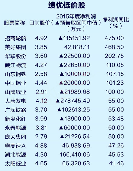 中國最好的10只低價股，投資機會與前景展望，中國十大潛力低價股的投資機會與前景展望