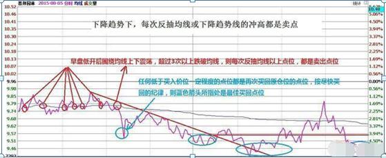 什么股票適合長期持有，長期持有的優(yōu)質(zhì)股票選擇指南