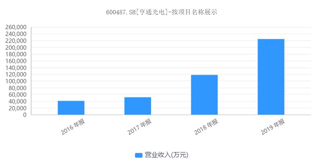 亨通光電被踢出上證，原因與影響分析，亨通光電被踢出上證，原因及影響分析