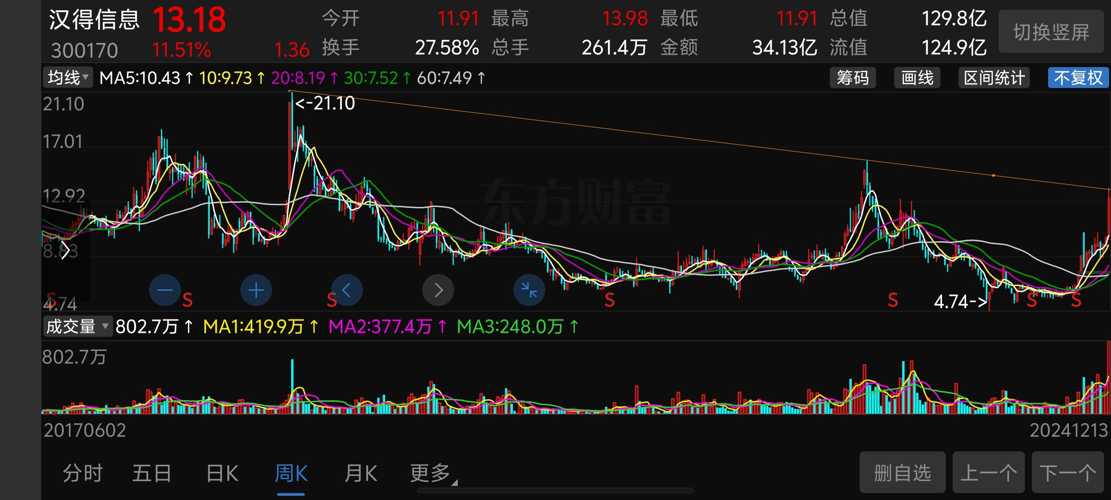 今天漢得信息重組的最新消息，漢得信息重組最新動(dòng)態(tài)揭秘
