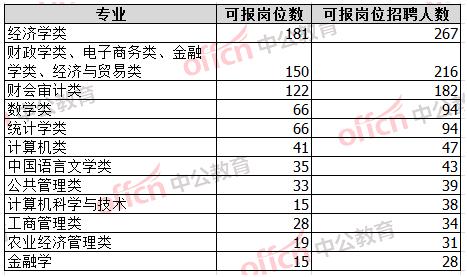 茅臺(tái)歷年市盈情況一覽表，茅臺(tái)歷年市盈率概覽
